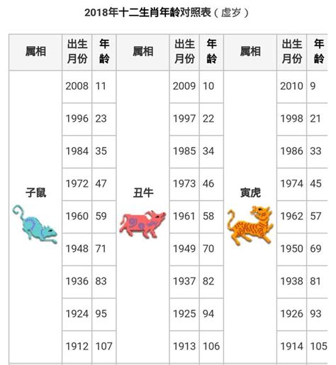 2009年屬什麼|生肖對應到哪一年？十二生肖年份對照表輕鬆找（西元年、民國年）